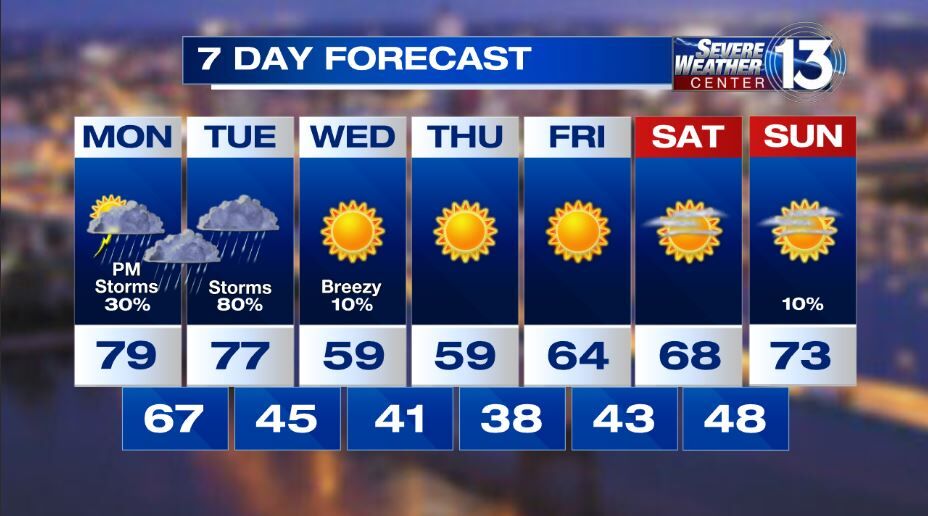 7-Day Forecast